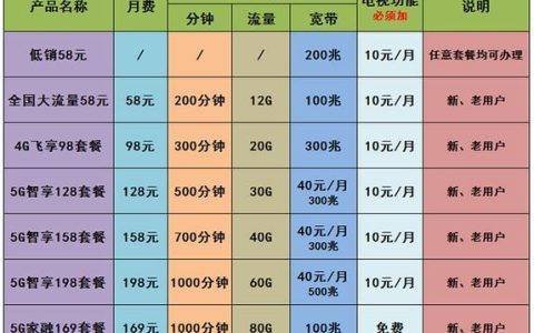 移动套餐价格表2023