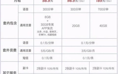 2023年联通热门套餐推荐：流量、通话、短信