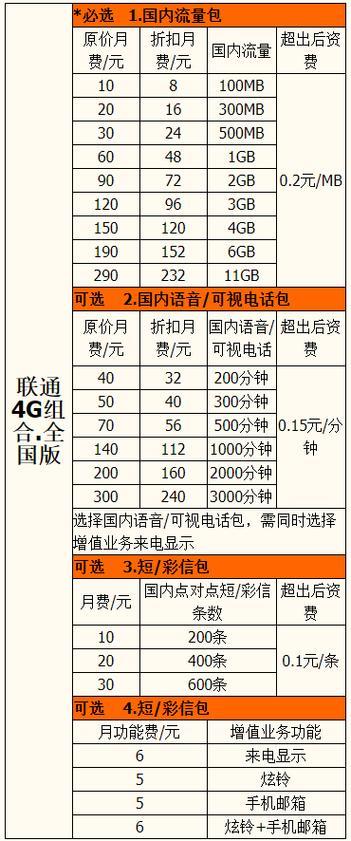 4g全国流量王8元套餐介绍