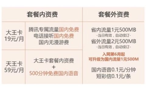 19块钱的大王卡绝版了吗？