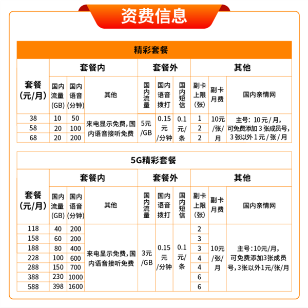 广电的5G套餐价格实惠，最低23元/月-1