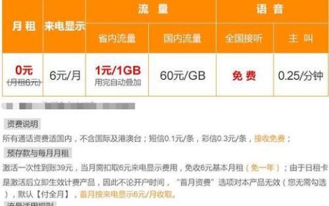 中国联通流量超出1g多少钱？