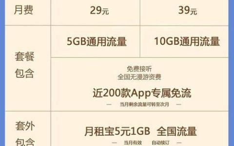 【联通大王卡套餐介绍】19元30G专属流量免费，适合哪些人