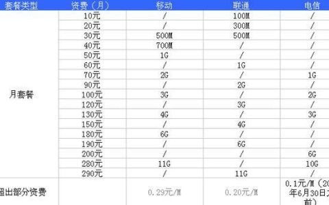 流量包哪个最划算？2023年9月流量卡推荐，你值得拥有