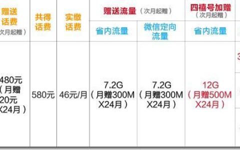 手机流量包月租费是什么意思？