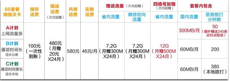 手机流量包月租费是什么意思？