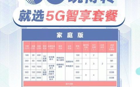 5G套餐的优势有哪些？怎么选？