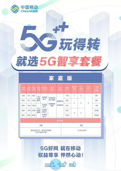 5G套餐的优势有哪些？怎么选？