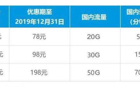 4G套餐信号走的是什么流量？
