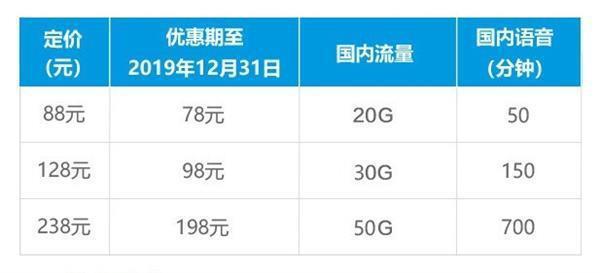 4G套餐信号走的是什么流量？