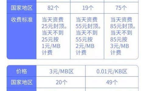 出国流量怎么办理最划算？