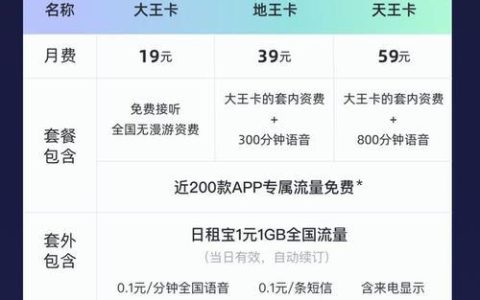 腾讯大王卡29元套餐：腾讯系应用免流，性价比高