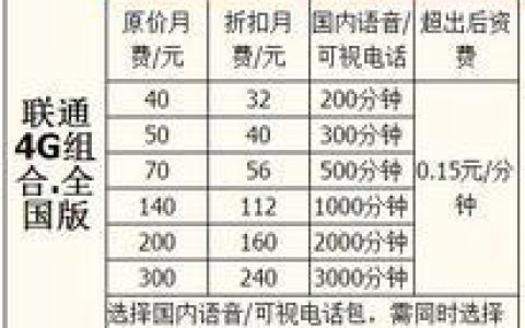 中国移动2023年移动话费套餐资费一览表