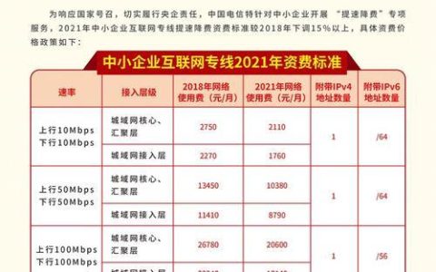 电信专线收费标准2023：详解各类专线资费