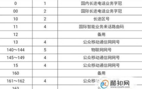 虚拟运营商的167号段，到底是正规的吗？