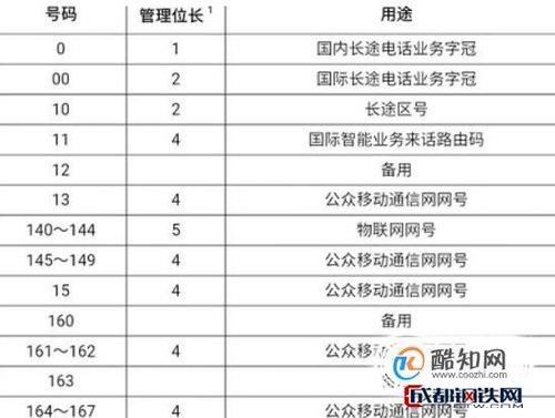 虚拟运营商的167号段，到底是正规的吗？