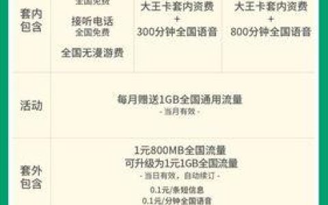 腾讯王卡免费领取是真的吗？