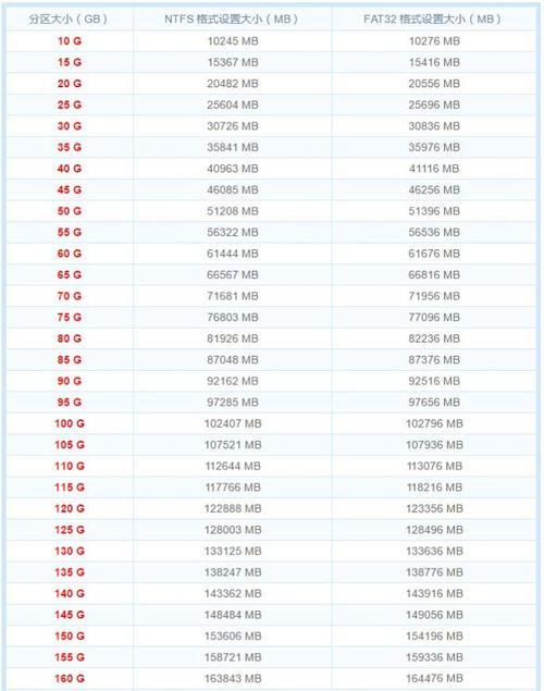 100g等于多少mb？计算公式和单位换算详解