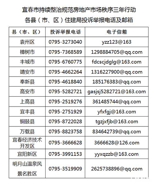 如何举报违法违规行为？