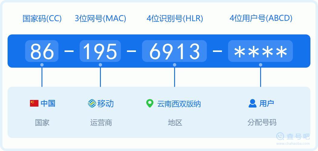 1亿个号码资源！195号段是什么？归属哪个运营商？