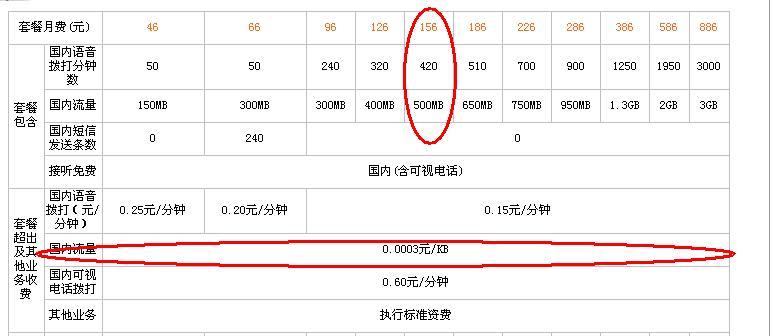 一gb流量有多少mb
