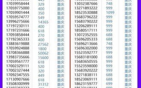 移动号码怎么查？如何查询？