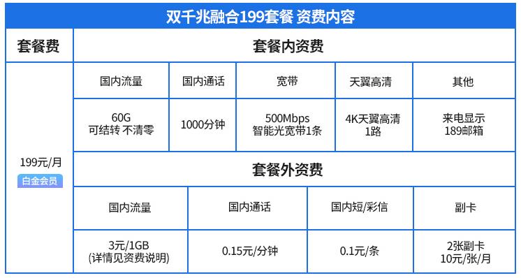 升级5G套餐后悔了？看看你有没有以下这些情况
