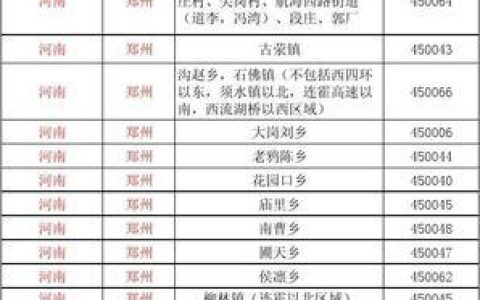 河南邮编号是多少？河南省邮编区号大全