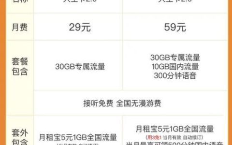腾讯大王卡29元套餐详情：月租29元，专属流量30GB，腾讯系App免流