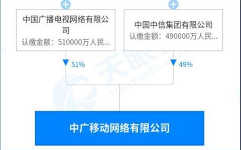 广电192号申请官网