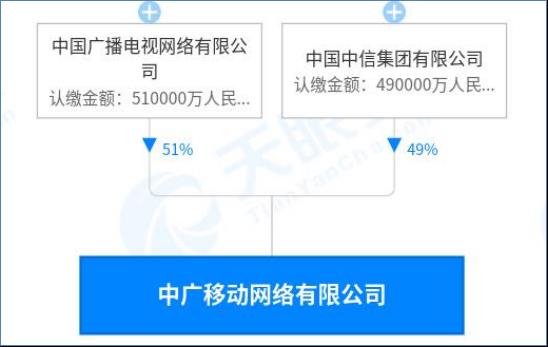 广电192号申请官网