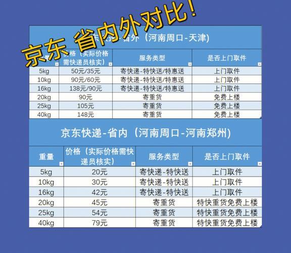 快递大件用什么物流便宜？