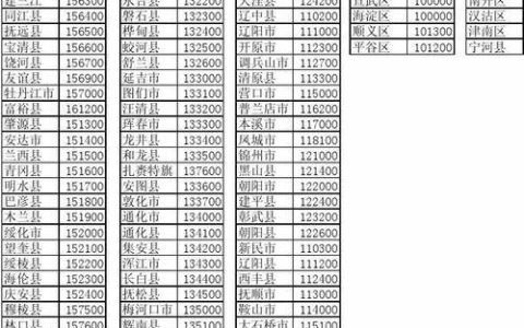 嘉兴市各区县邮编大全（收藏）