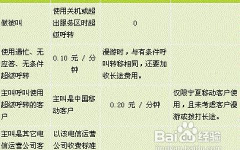 移动一分钟话费多少？中国移动最新资费标准公布