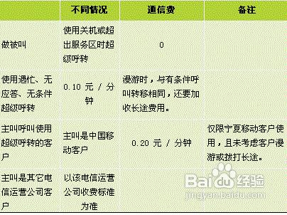 移动一分钟话费多少？中国移动最新资费标准公布