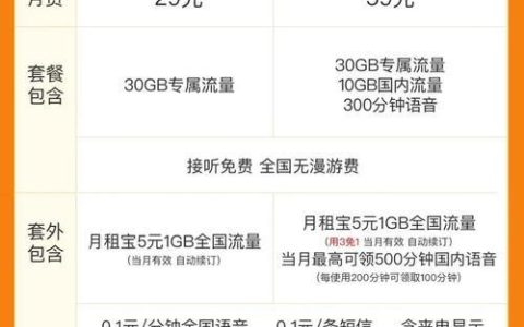 移动王卡19元套餐介绍：流量多、价格低、适合谁？