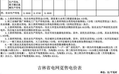 2023年民用电费收费标准