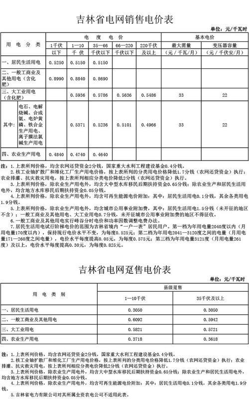 2023年民用电费收费标准