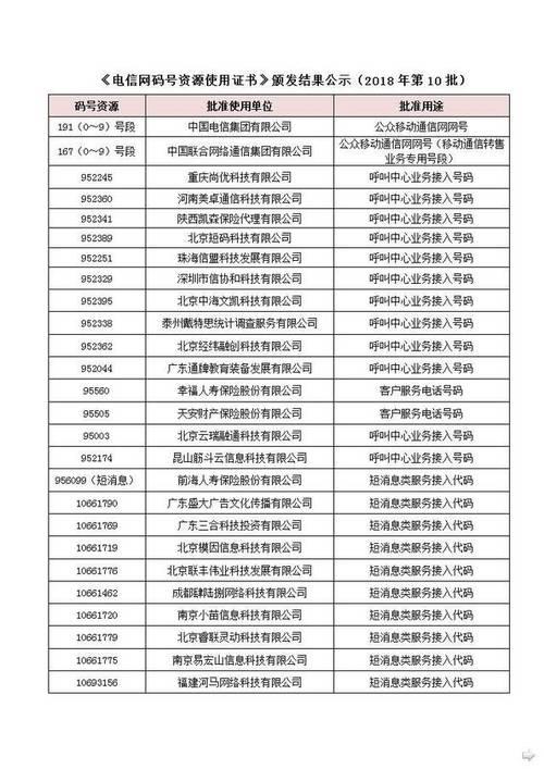 167号段是什么？与170号段有什么区别？