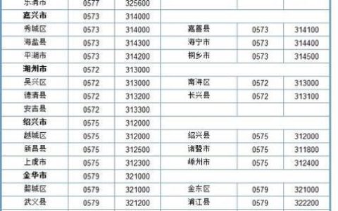 邢台区号是多少？怎么拨打邢台电话？