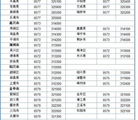 邢台区号是多少？怎么拨打邢台电话？