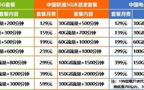 联通5g套餐资费一览表2023年最新版