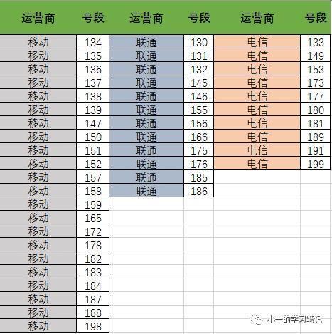 175是虚拟运营商的号段吗？175还是正常的？