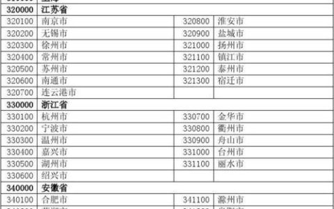 安徽省马鞍山市邮政编码大全