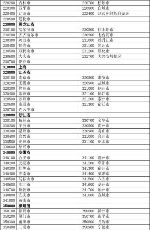 安徽省马鞍山市邮政编码大全