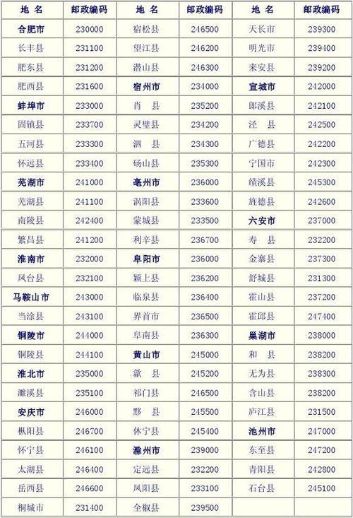 安徽省邮政编码如何查询？