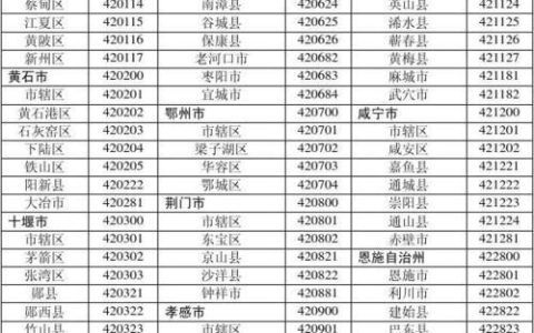 湖北省邮政编码：查询、用途、注意事项