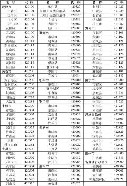 湖北省邮政编码：查询、用途、注意事项