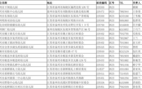 泰州邮编查询，一键查询泰州市各区县邮编