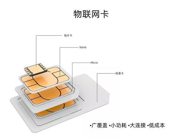 物联网卡与流量卡有什么区别？